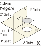 Projeo Mongeana